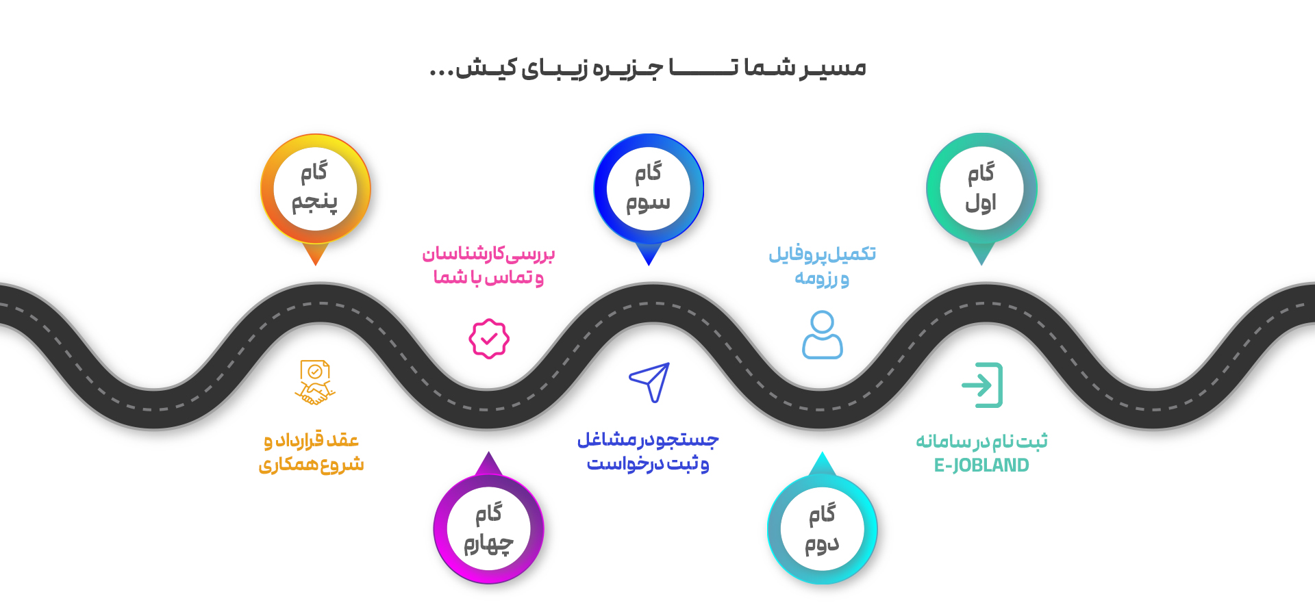 roadmap